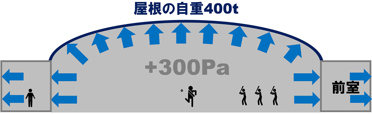 図1