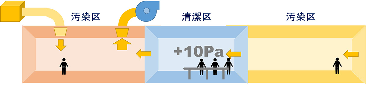 図3
