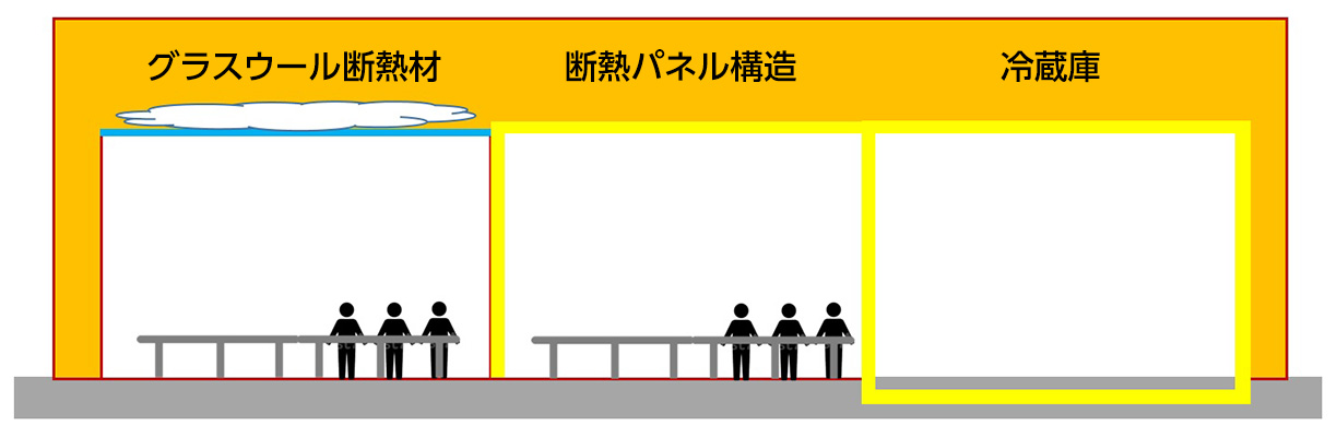 図1