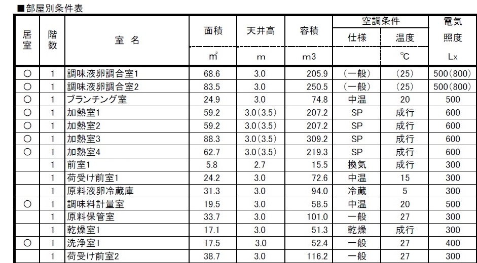 室別条件書の例(一部)