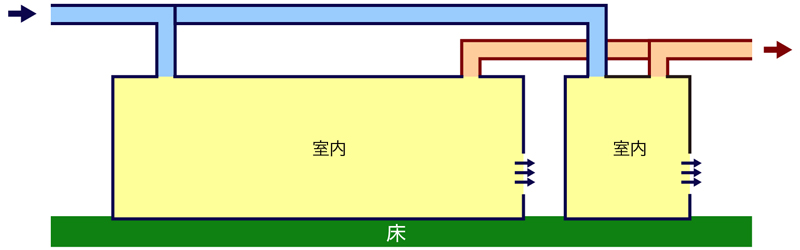 図3